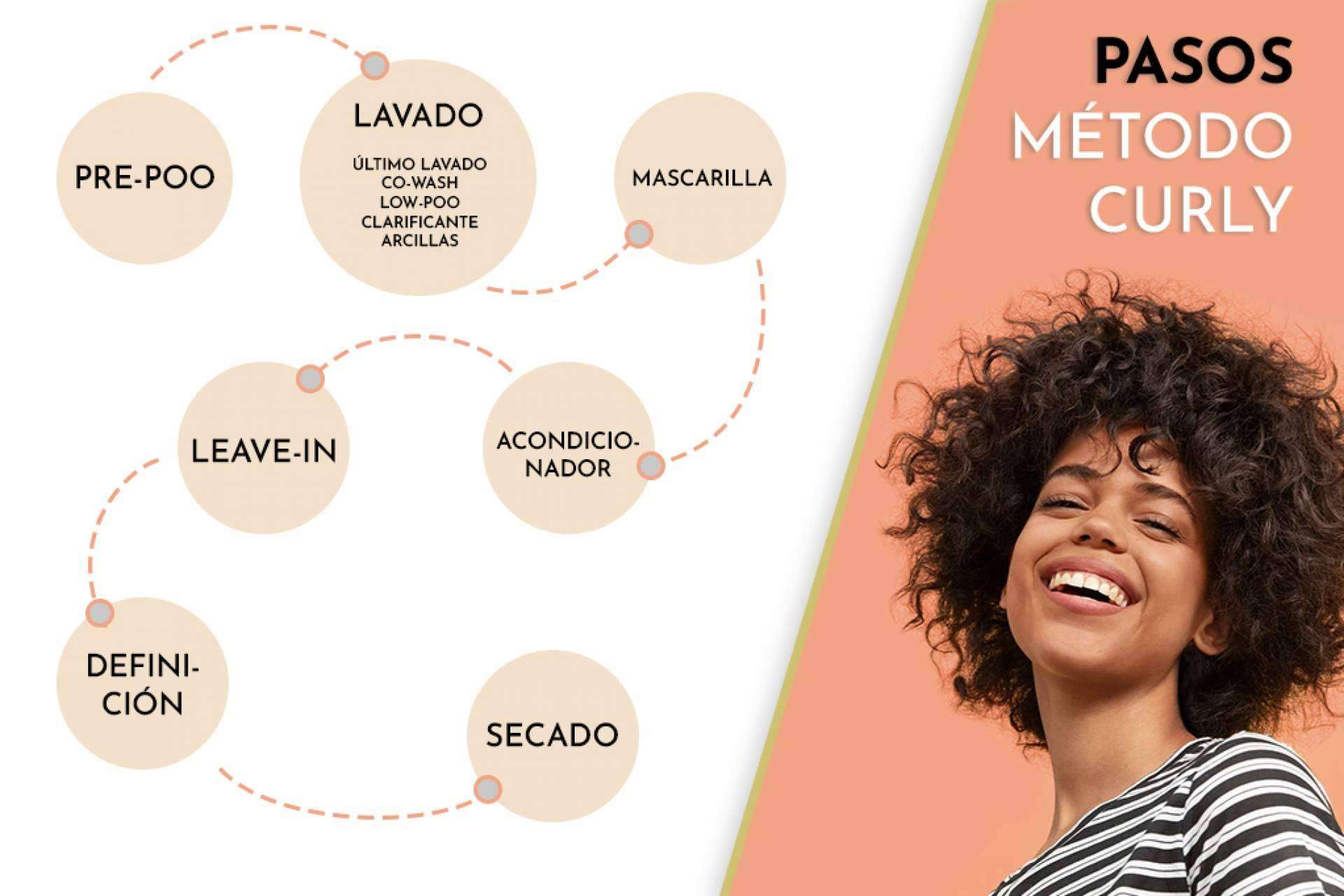 Método curly, ¿en qué consiste?, por Boutique Curly