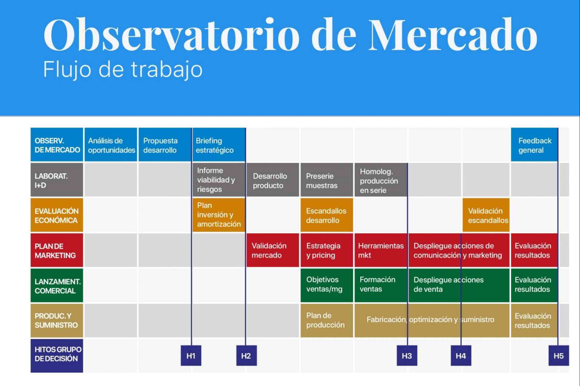 Guía para la gestión de procesos y equipos de innovación, con AMG Interim Managers