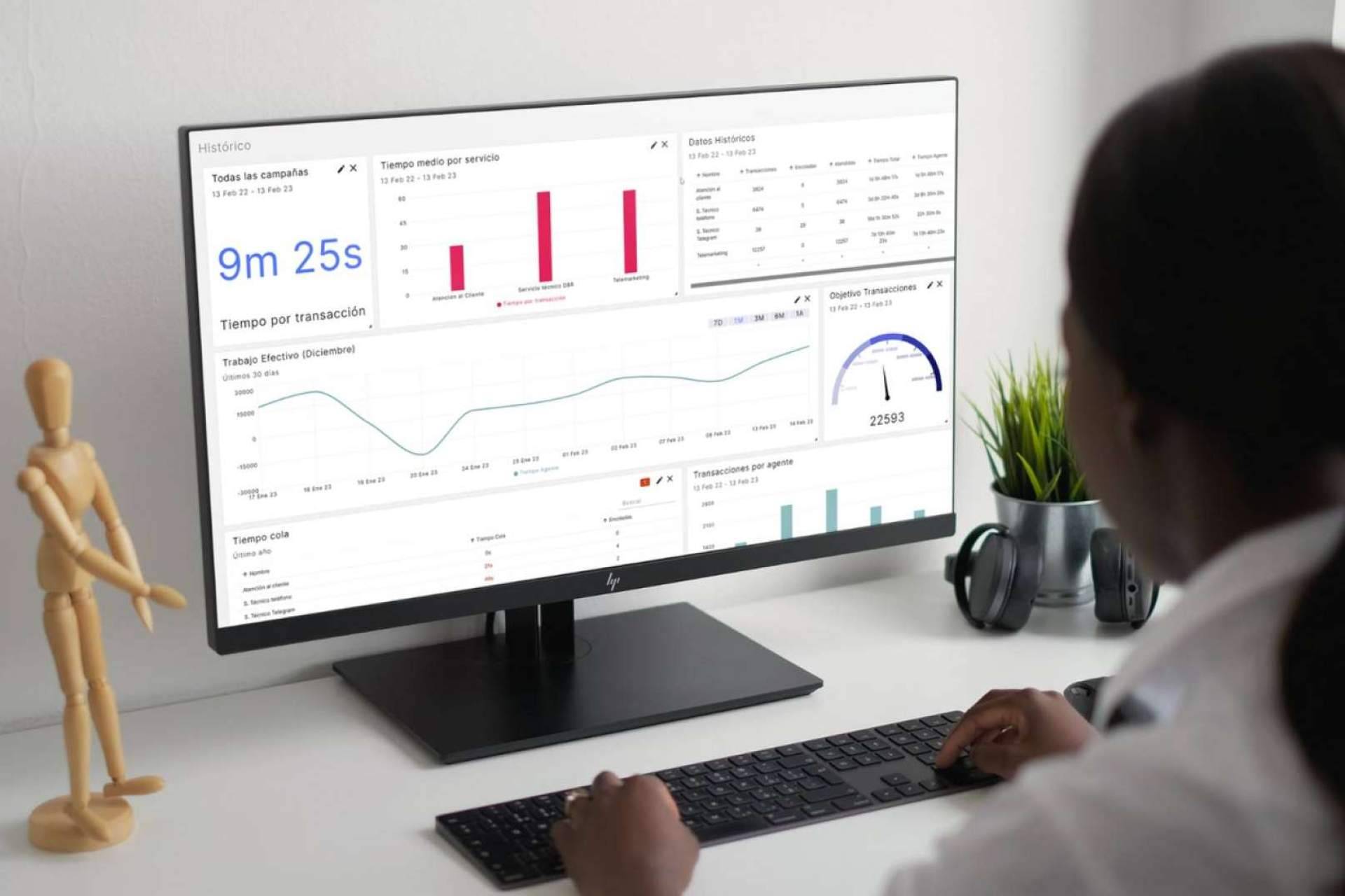 ICR Evolution presenta Analytics, un nuevo panel para visualización de analíticas que facilita la toma de decisiones inteligentes y estratégicas para el Contact Center