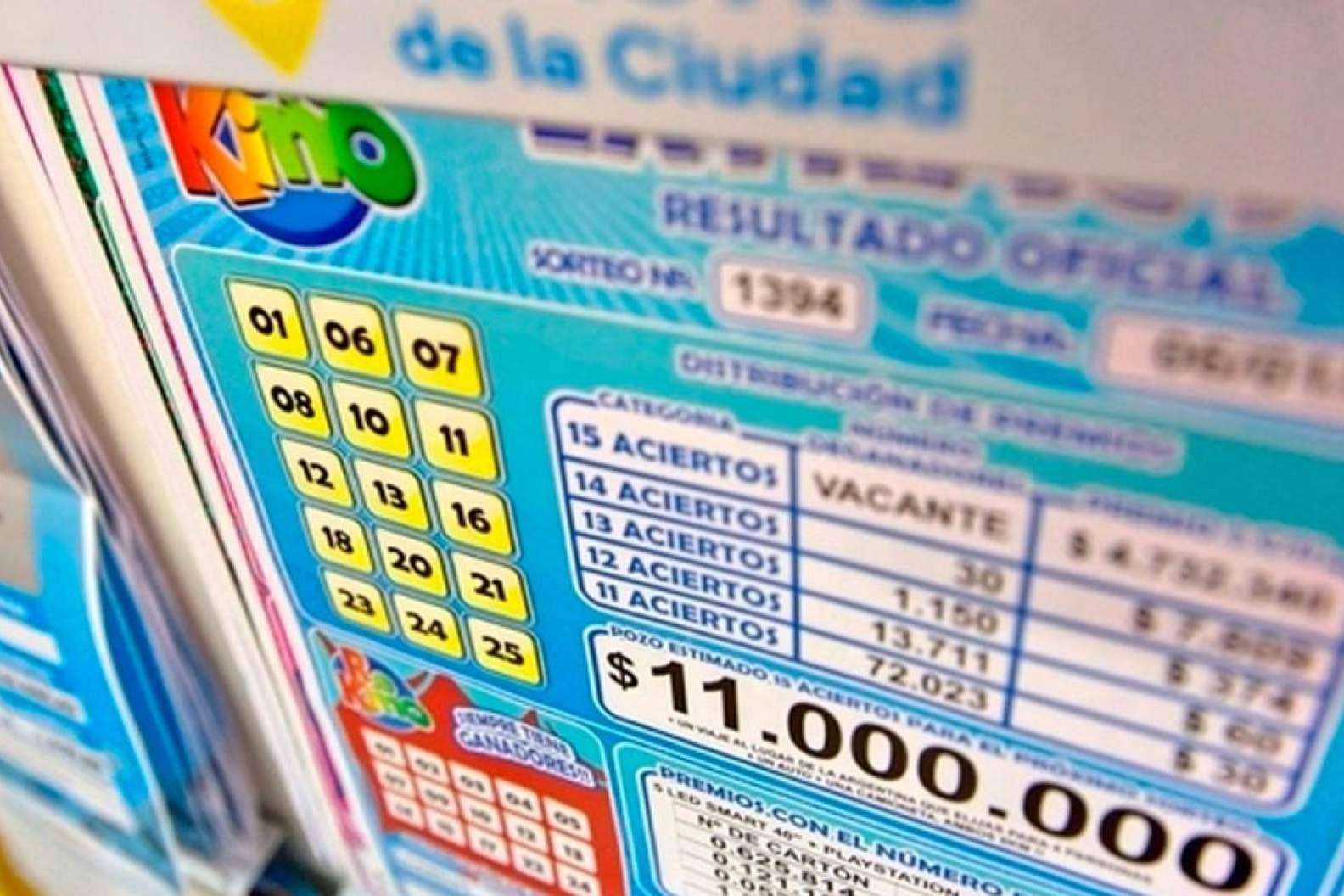 Conocer los resultados de todas las Loterías de Argentina en Quinielas Hoy