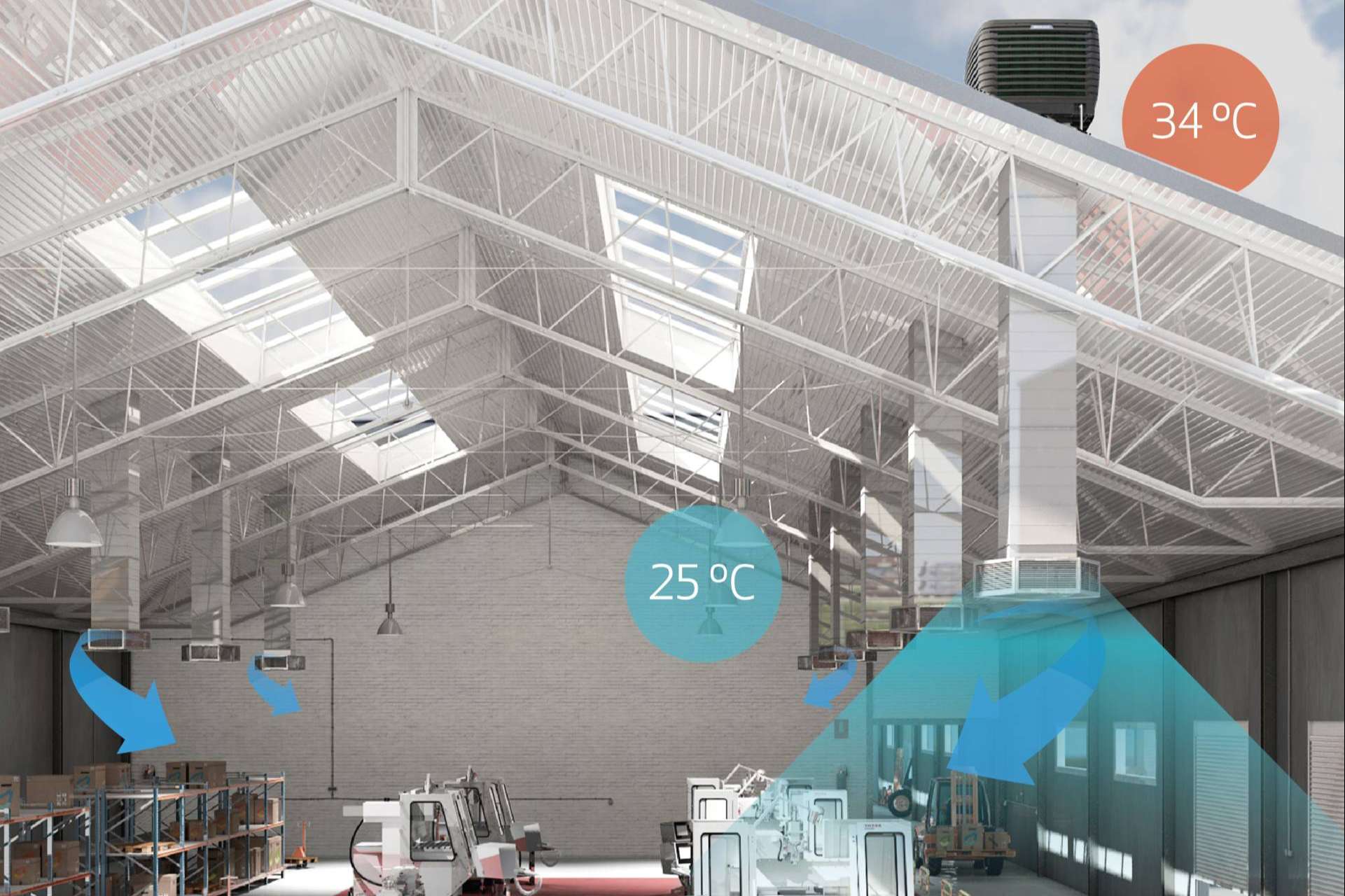 ¿Cuáles son los beneficios de la climatización evaporativa de Biocool?
