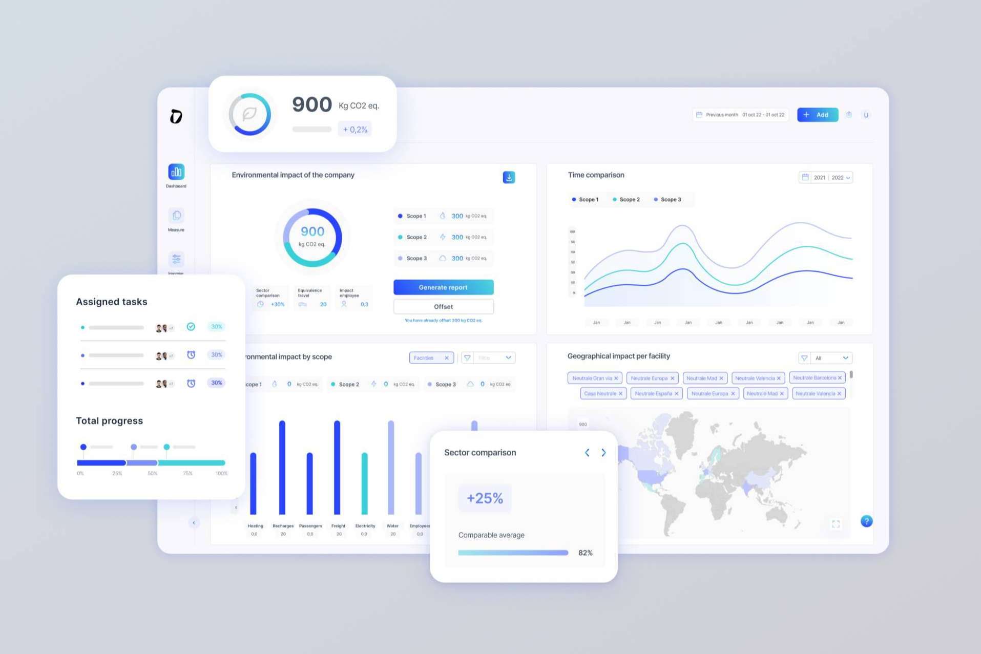 Dcycle, gestión ambiental al servicio de una actividad empresarial responsable