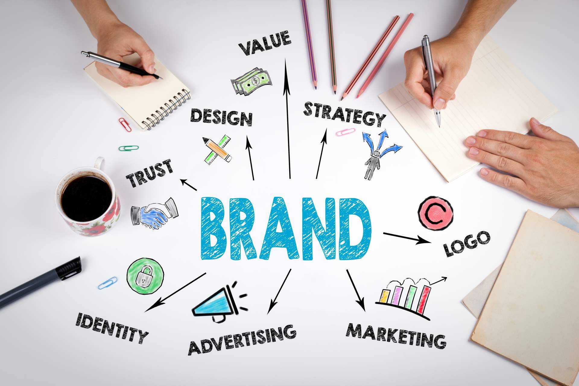 Brand Intelligence sobre la importancia del verbal branding