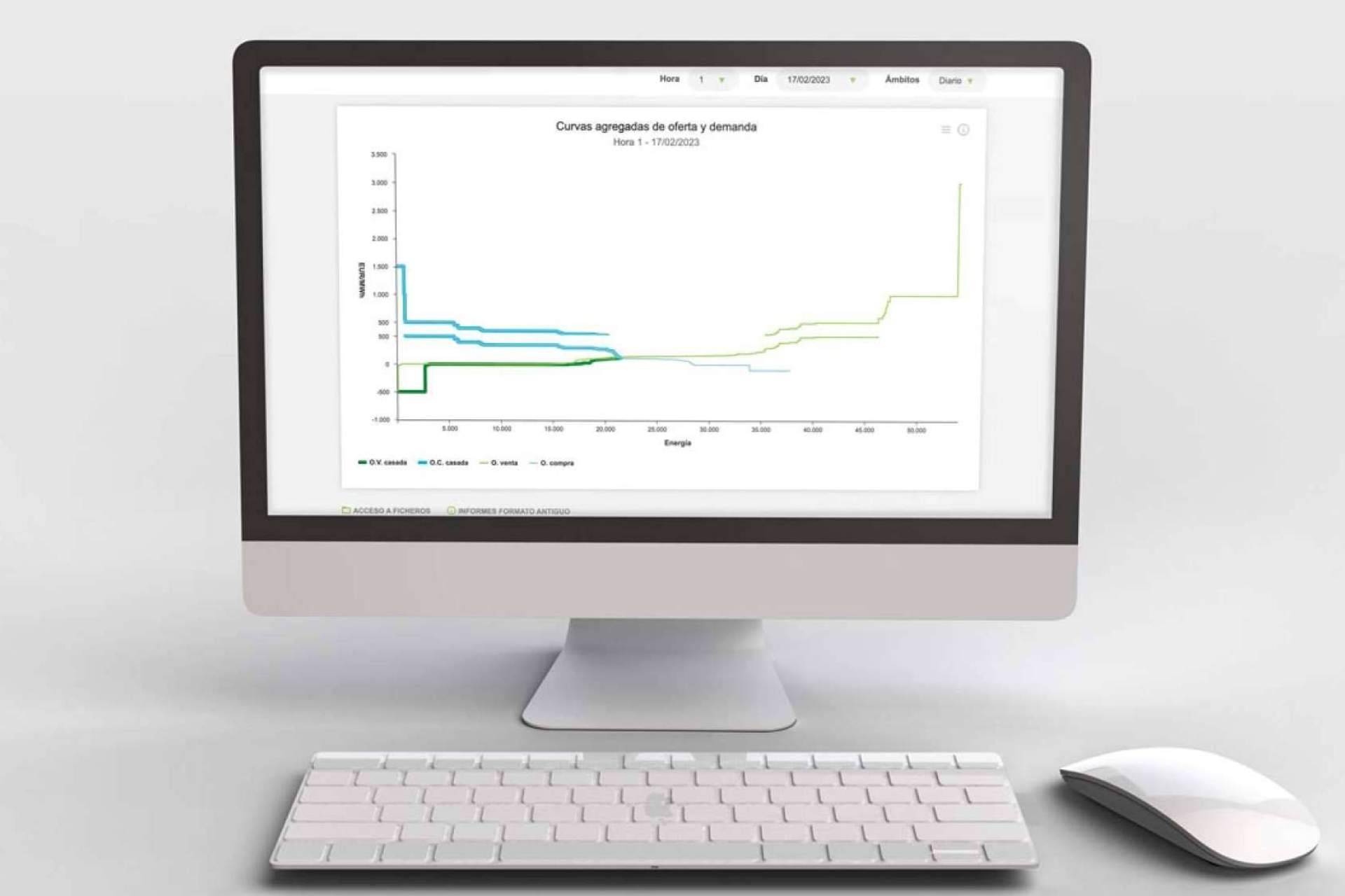 HSAT Energía se encarga de la optimización de los activos energéticos