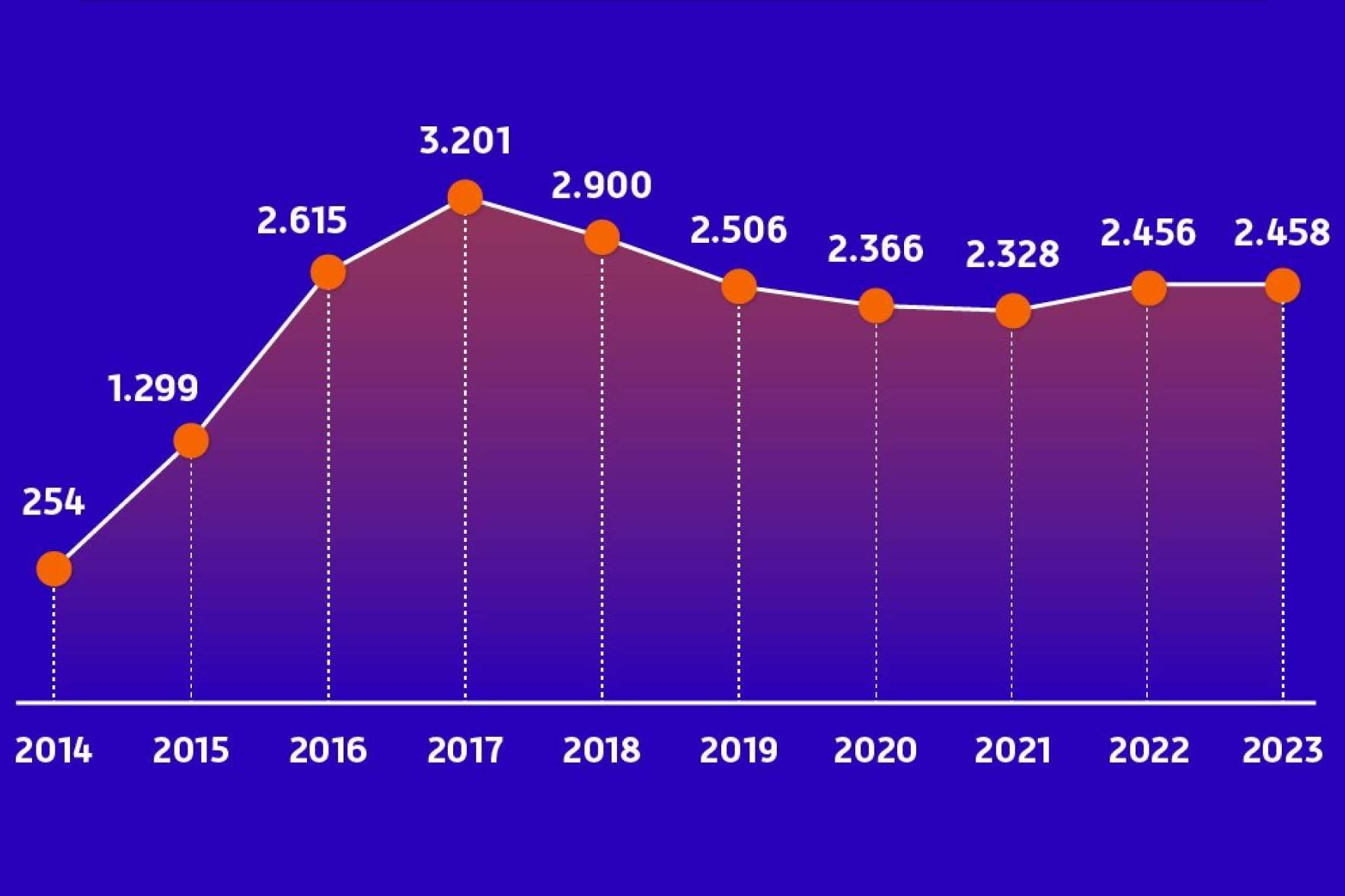 Oposiciones a Guardia Civil y Policía Nacional, dos de las alternativas más viables y con buenos salarios