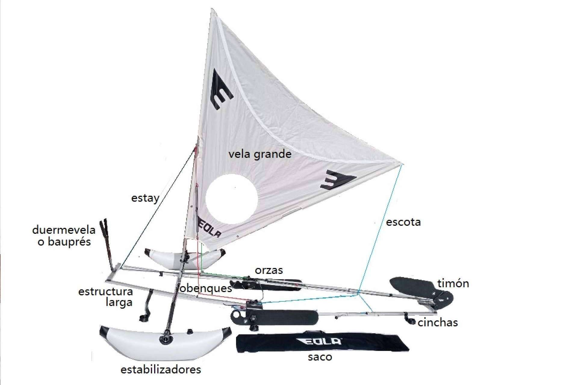 EOLA y su nuevo sistema de vela para deportes náuticos