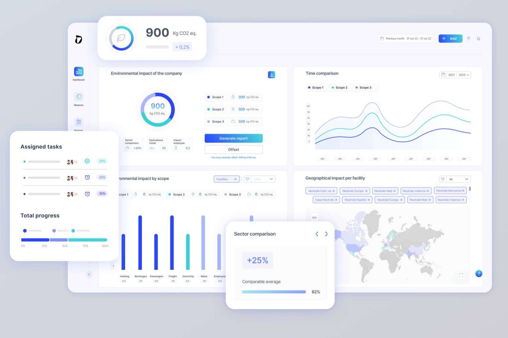 Dcycle, la solución para medir, reducir y comunicar el impacto ambiental de los productos