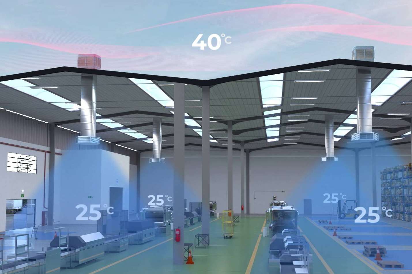 La relevancia de la productividad industrial en los proyectos de ingeniería de Evaporalia