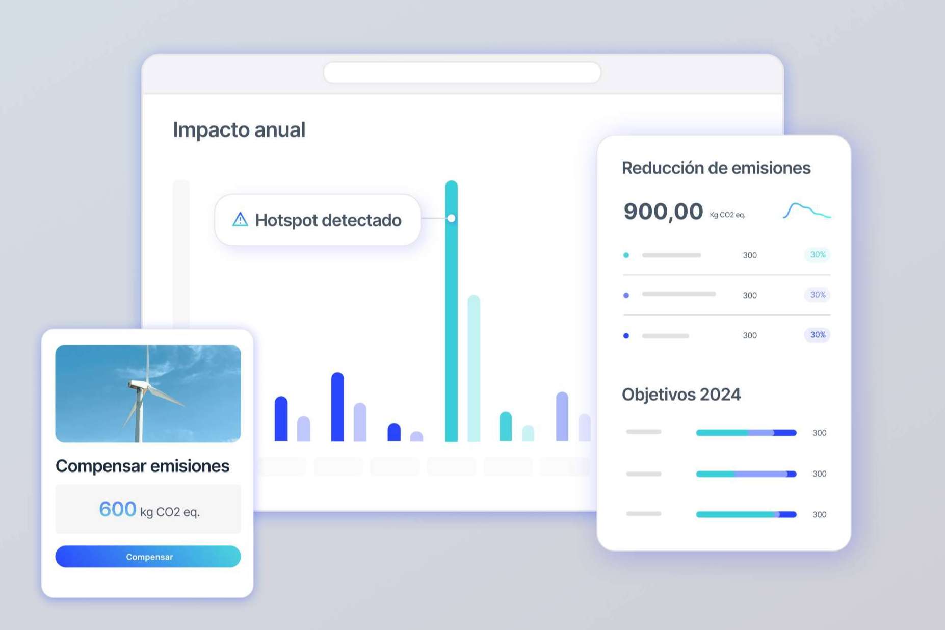 Beneficios de gestionar la medición y difusión de los datos ESG de las empresas con Dcycle