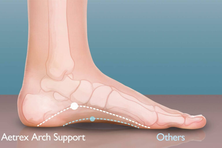 Aetrex llega a la planta de Deportes de El Corte Inglés en Madrid con su innovador servicio de escaneo de pies